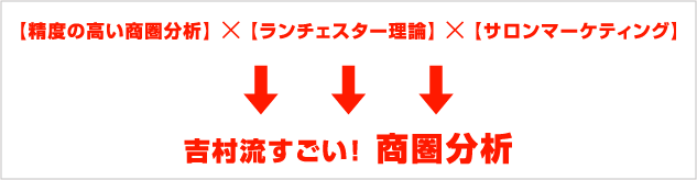 吉村すごい商圏分析